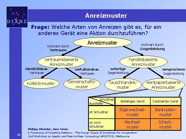 Anreizmuster Frage: Welche Arten von Anreizen gibt es, für ein anderes Gerät eine Aktion