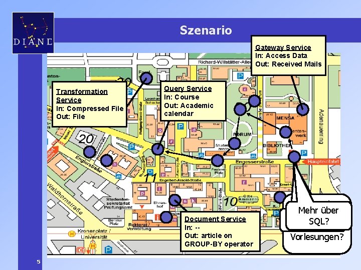 Szenario Gateway Service In: Access Data Out: Received Mails Transformation Service In: Compressed File