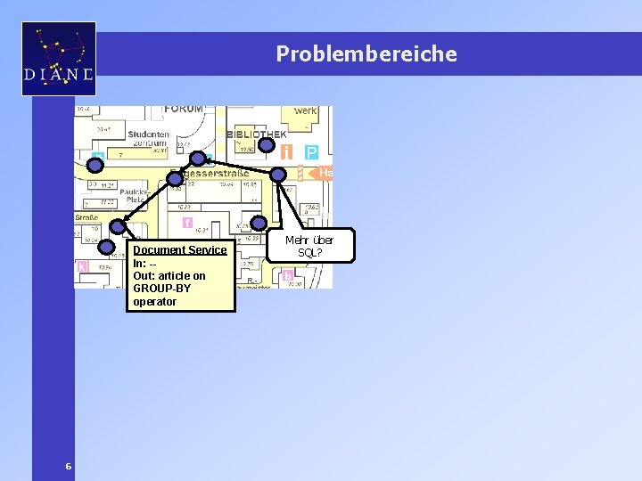 Problembereiche Document Service In: -Out: article on GROUP-BY operator 6 Mehr über SQL? 