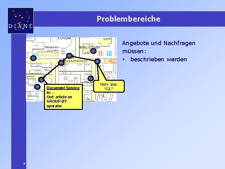 Problembereiche Angebote und Nachfragen müssen: § beschrieben werden Document Service In: -Out: article on