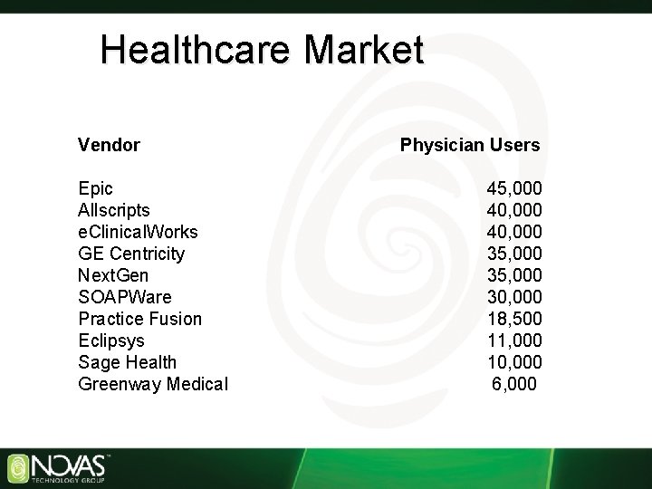 Healthcare Market Vendor Epic Allscripts e. Clinical. Works GE Centricity Next. Gen SOAPWare Practice