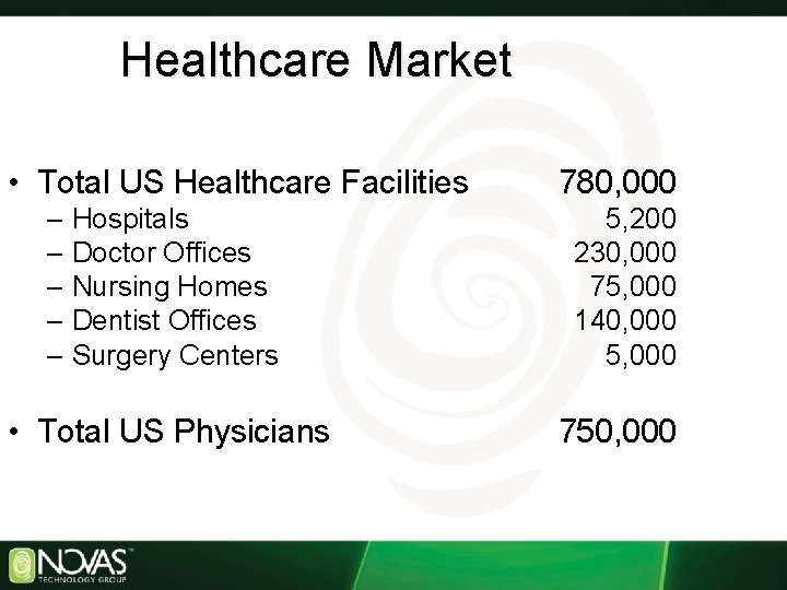 Healthcare Market • Total US Healthcare Facilities 780, 000 – Hospitals – Doctor Offices