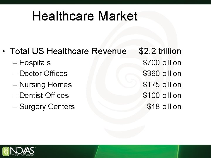 Healthcare Market • Total US Healthcare Revenue – Hospitals – Doctor Offices – Nursing