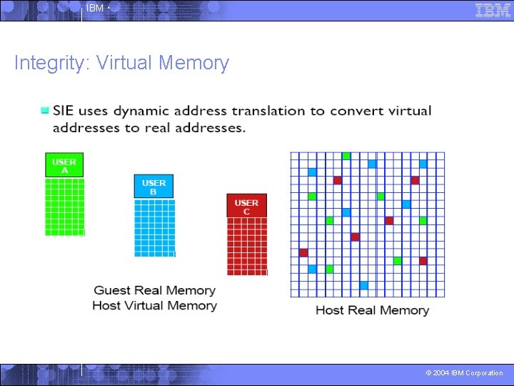 IBM ^ Integrity: Virtual Memory © 2004 IBM Corporation 