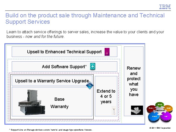 Build on the product sale through Maintenance and Technical Support Services Learn to attach