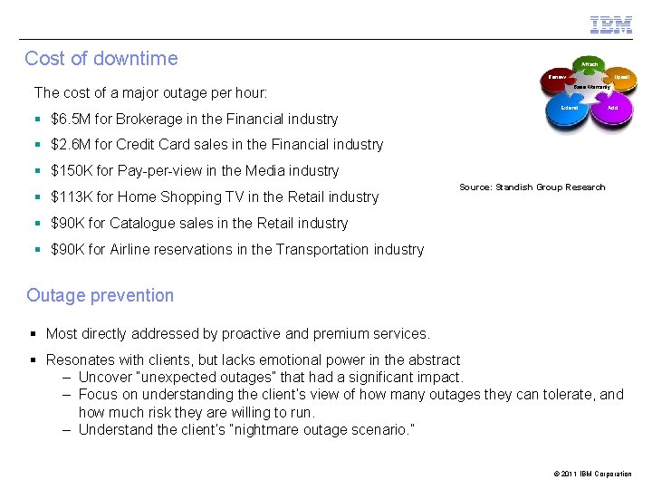 Cost of downtime Attach Renew The cost of a major outage per hour: §