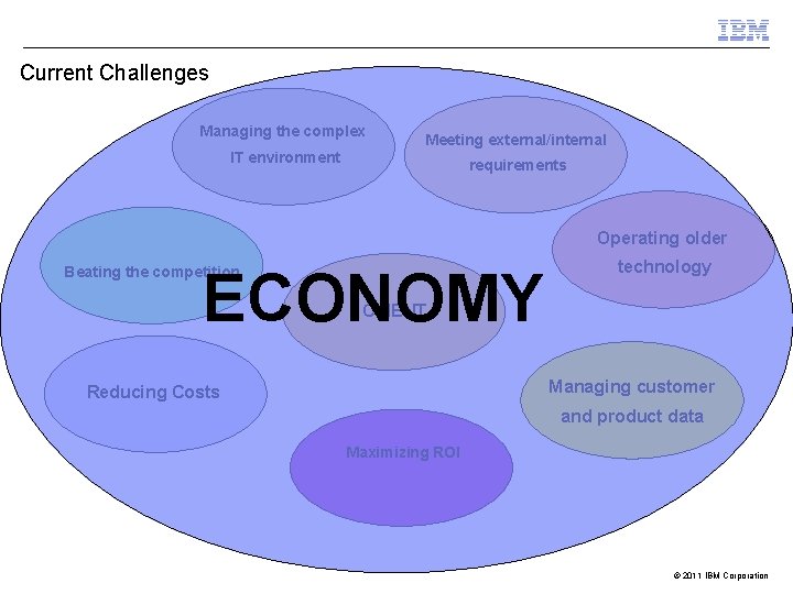 Current Challenges Managing the complex Meeting external/internal IT environment requirements Operating older ECONOMY Beating