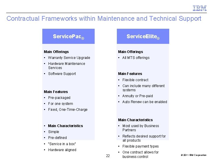 Contractual Frameworks within Maintenance and Technical Support Service. Pac® Service. Elite® Main Offerings •