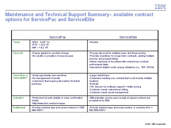 Maintenance and Technical Support Summary– available contract options for Service. Pac and Service. Elite