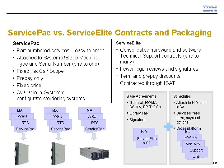 Service. Pac vs. Service. Elite Contracts and Packaging Service. Pac • Part numbered services