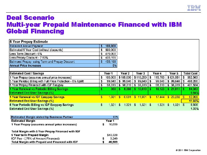 Deal Scenario Multi-year Prepaid Maintenance Financed with IBM Global Financing © 2011 IBM Corporation