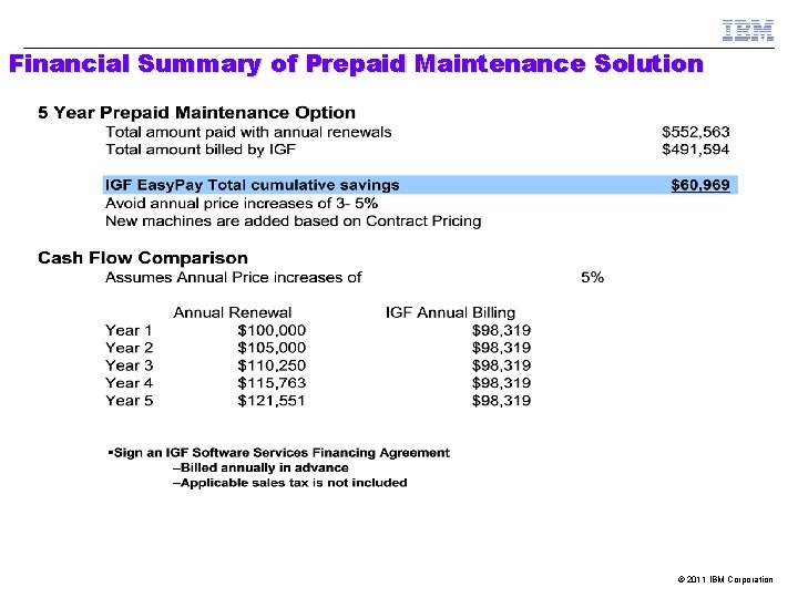 Financial Summary of Prepaid Maintenance Solution © 2011 IBM Corporation 