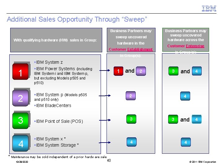 Additional Sales Opportunity Through “Sweep” Business Partners may sweep uncovered With qualifying hardware (HW)