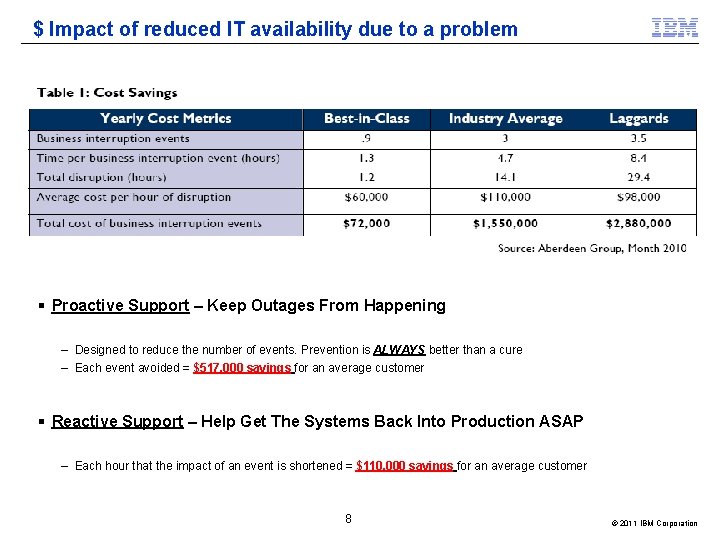 $ Impact of reduced IT availability due to a problem § Proactive Support –