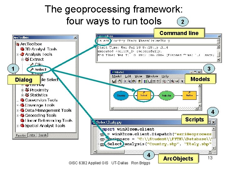 The geoprocessing framework: 2 four ways to run tools Command line 1 3 Models
