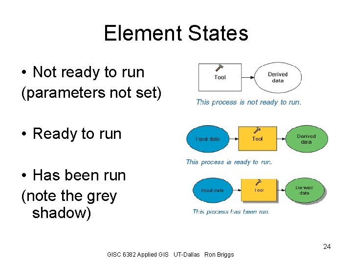 Element States • Not ready to run (parameters not set) • Ready to run