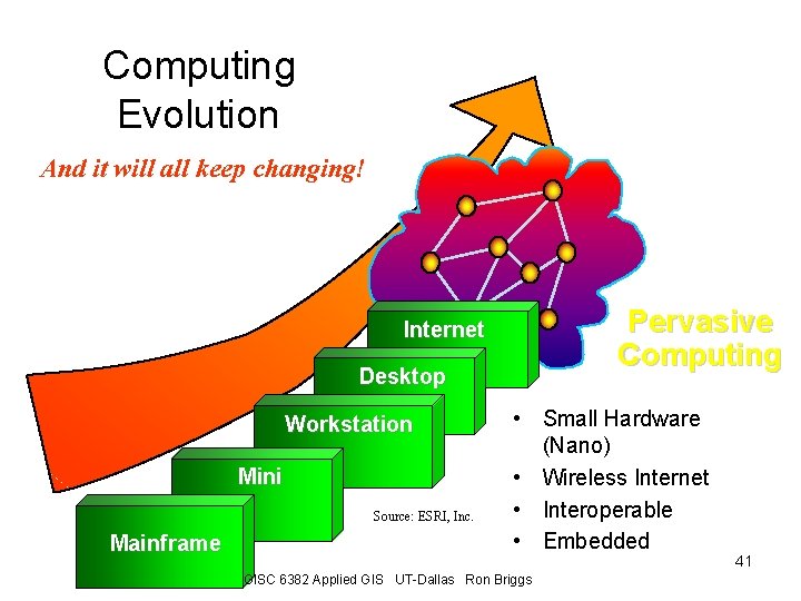 Computing Evolution And it will all keep changing! Pervasive Computing Internet Desktop Workstation Mini