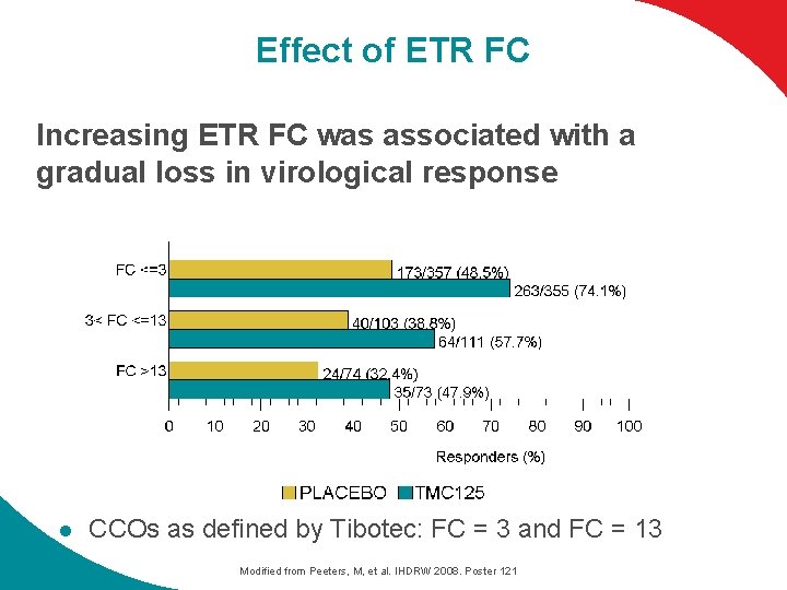Effect of ETR FC Increasing ETR FC was associated with a gradual loss in