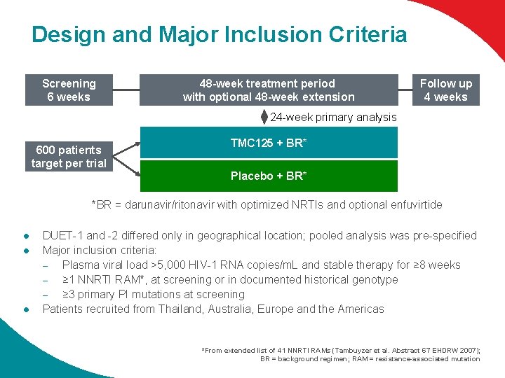 Design and Major Inclusion Criteria Screening 6 weeks 48 -week treatment period with optional