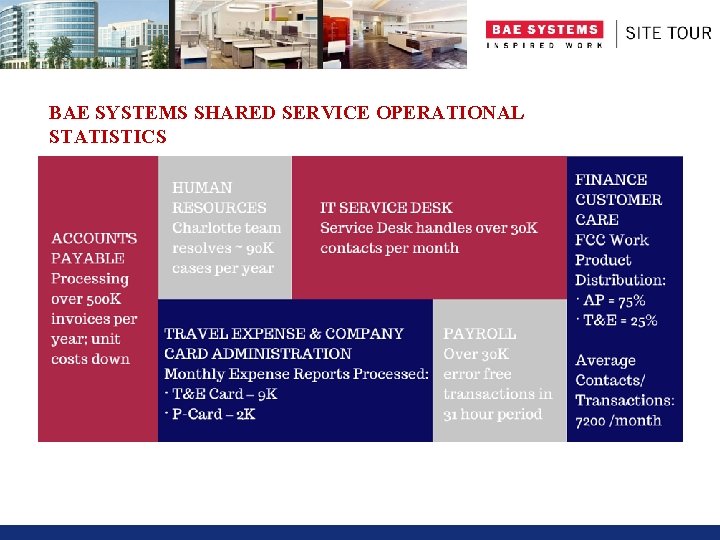 BAE SYSTEMS SHARED SERVICE OPERATIONAL STATISTICS 
