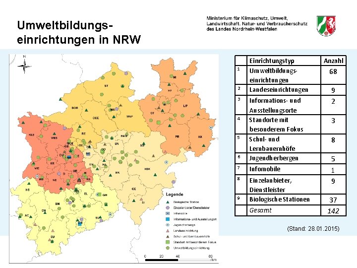 Umweltbildungseinrichtungen in NRW 1 2 3 4 5 6 Einrichtungstyp Umweltbildungseinrichtungen Landeseinrichtungen Informations- und