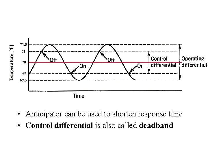  • Anticipator can be used to shorten response time • Control differential is