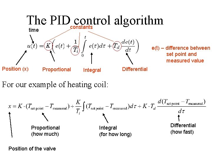 The PIDconstants control algorithm time e(t) – difference between set point and measured value