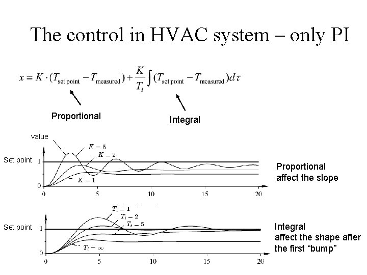 The control in HVAC system – only PI Proportional Integral value Set point Proportional