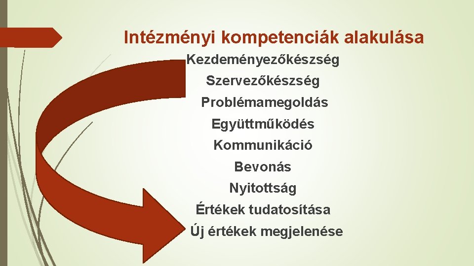 Intézményi kompetenciák alakulása Kezdeményezőkészség Szervezőkészség Problémamegoldás Együttműködés Kommunikáció Bevonás Nyitottság Értékek tudatosítása Új értékek