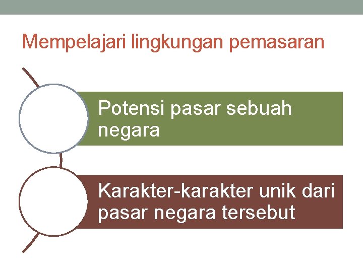 Mempelajari lingkungan pemasaran Potensi pasar sebuah negara Karakter-karakter unik dari pasar negara tersebut 