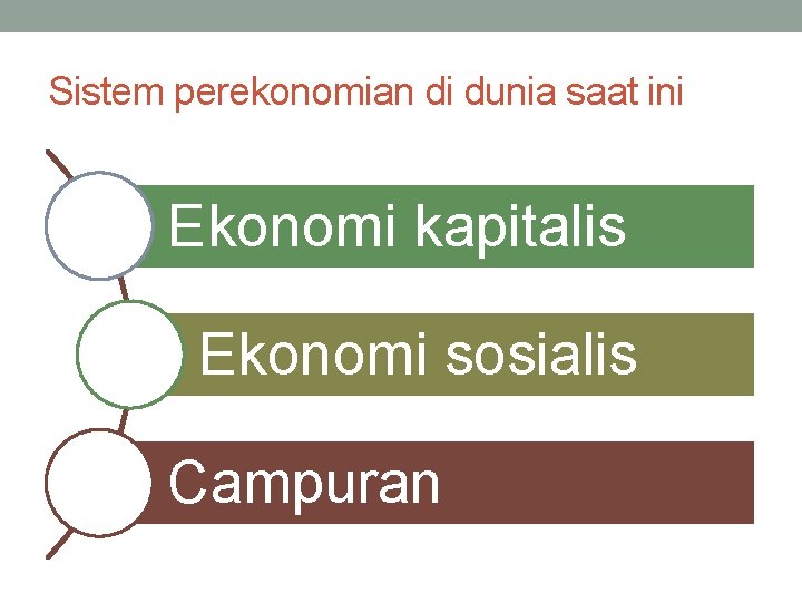 Sistem perekonomian di dunia saat ini Ekonomi kapitalis Ekonomi sosialis Campuran 
