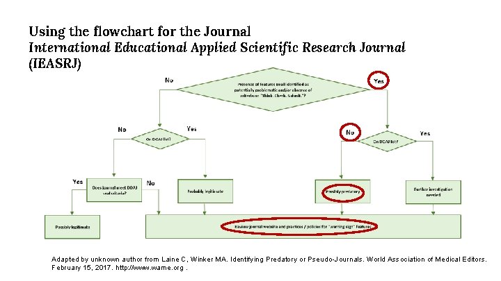 Using the flowchart for the Journal International Educational Applied Scientific Research Journal (IEASRJ) Adapted