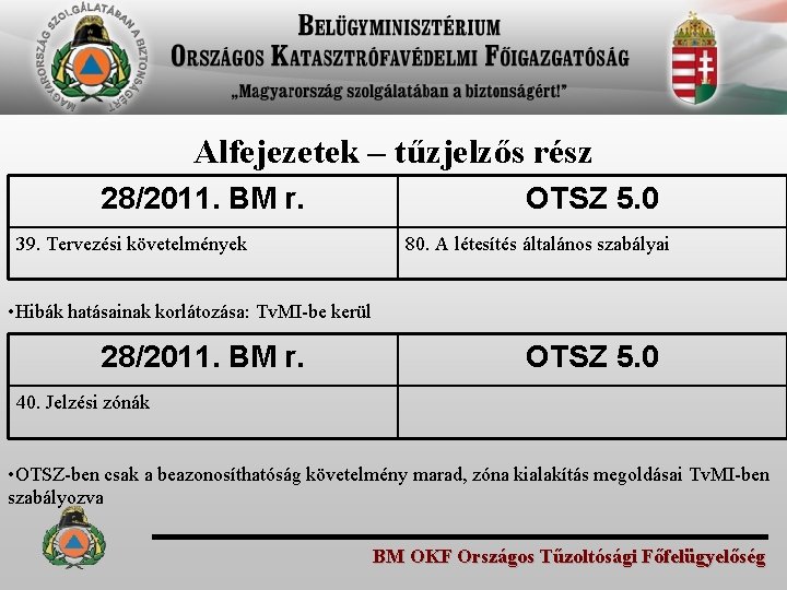 Alfejezetek – tűzjelzős rész 28/2011. BM r. 39. Tervezési követelmények OTSZ 5. 0 80.