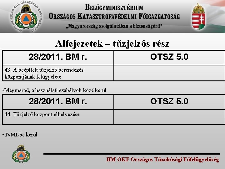 Alfejezetek – tűzjelzős rész 28/2011. BM r. OTSZ 5. 0 43. A beépített tűzjelző