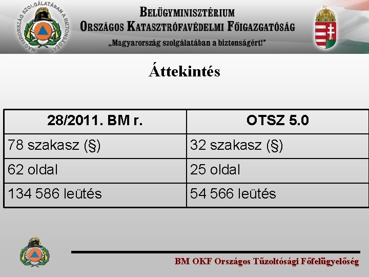 Áttekintés 28/2011. BM r. OTSZ 5. 0 78 szakasz (§) 32 szakasz (§) 62