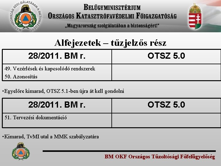 Alfejezetek – tűzjelzős rész 28/2011. BM r. OTSZ 5. 0 49. Vezérlések és kapcsolódó