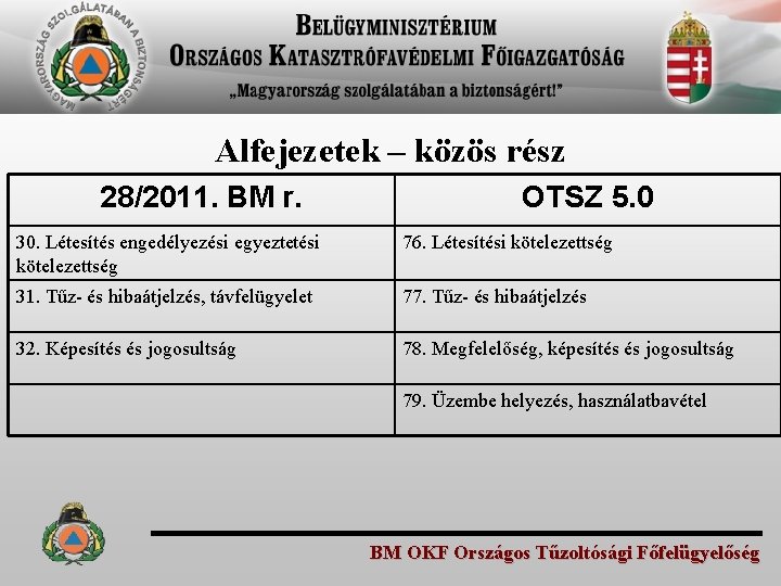 Alfejezetek – közös rész 28/2011. BM r. OTSZ 5. 0 30. Létesítés engedélyezési egyeztetési