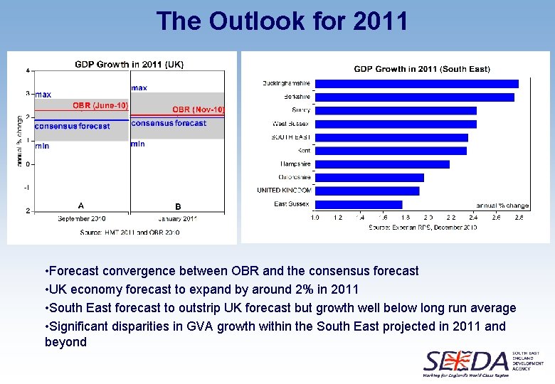 The Outlook for 2011 • Forecast convergence between OBR and the consensus forecast •