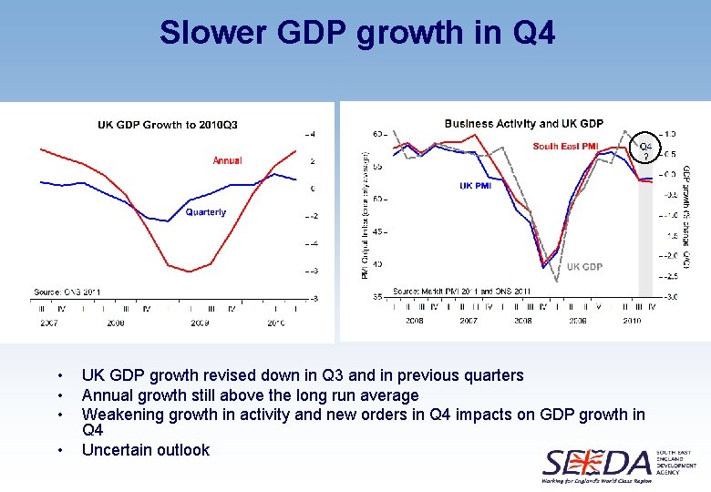 Slower GDP growth in Q 4 • • UK GDP growth revised down in