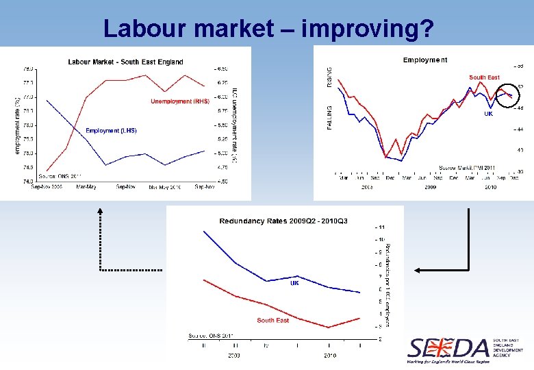 Labour market – improving? 