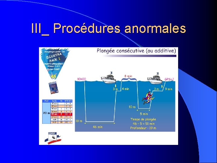 III_ Procédures anormales 