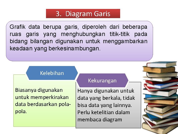 3. Diagram Garis Grafik data berupa garis, diperoleh dari beberapa ruas garis yang menghubungkan