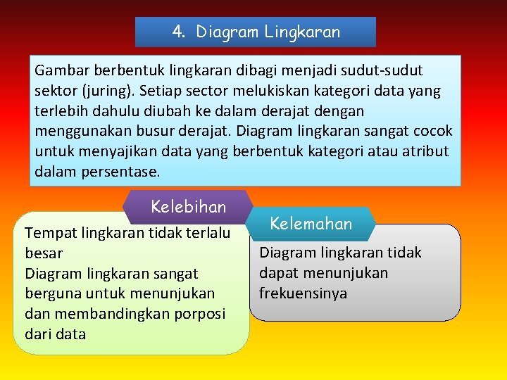 4. Diagram Lingkaran Gambar berbentuk lingkaran dibagi menjadi sudut-sudut sektor (juring). Setiap sector melukiskan