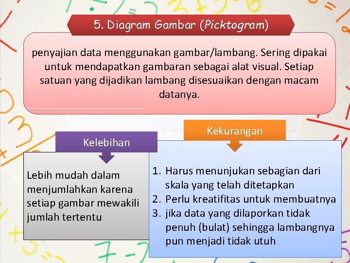 5. Diagram Gambar (Picktogram) penyajian data menggunakan gambar/lambang. Sering dipakai untuk mendapatkan gambaran sebagai