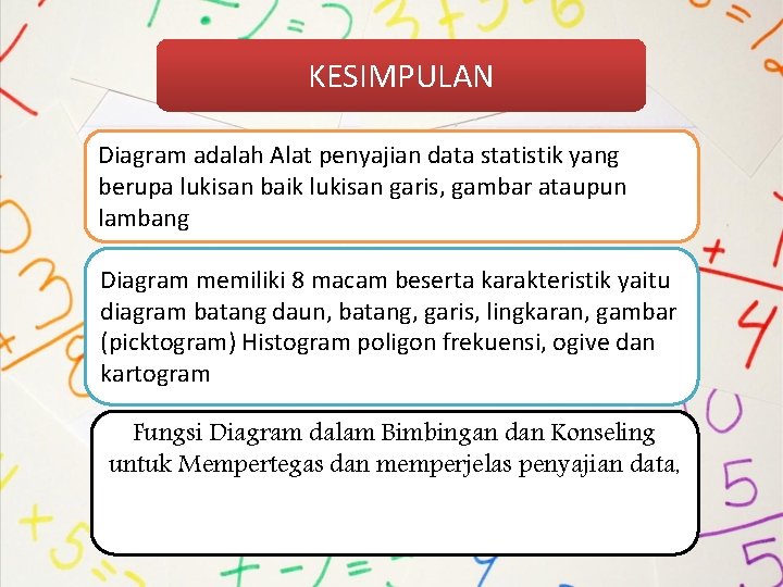 KESIMPULAN Diagram adalah Alat penyajian data statistik yang berupa lukisan baik lukisan garis, gambar