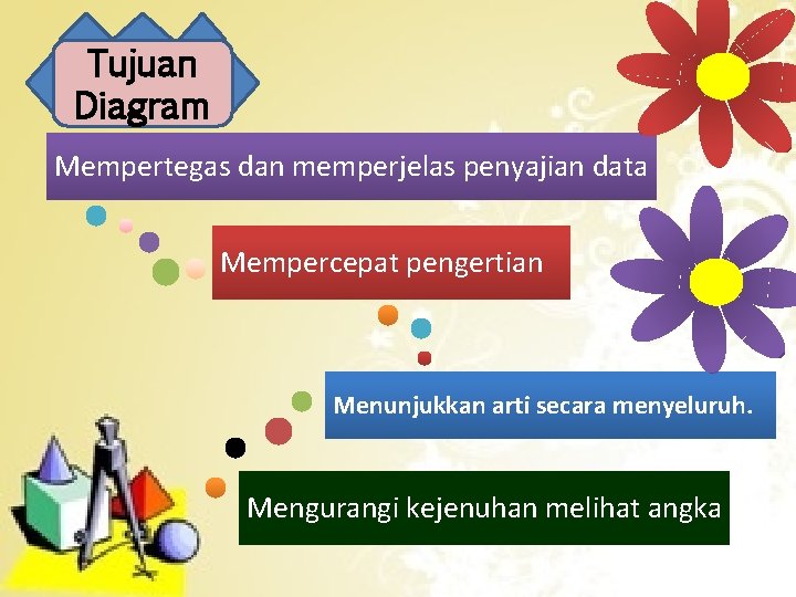 Tujuan Diagram Mempertegas dan memperjelas penyajian data Mempercepat pengertian Menunjukkan arti secara menyeluruh. Mengurangi