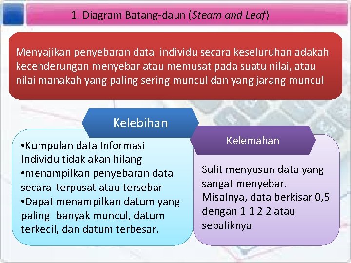 1. Diagram Batang-daun (Steam and Leaf) Menyajikan penyebaran data individu secara keseluruhan adakah kecenderungan