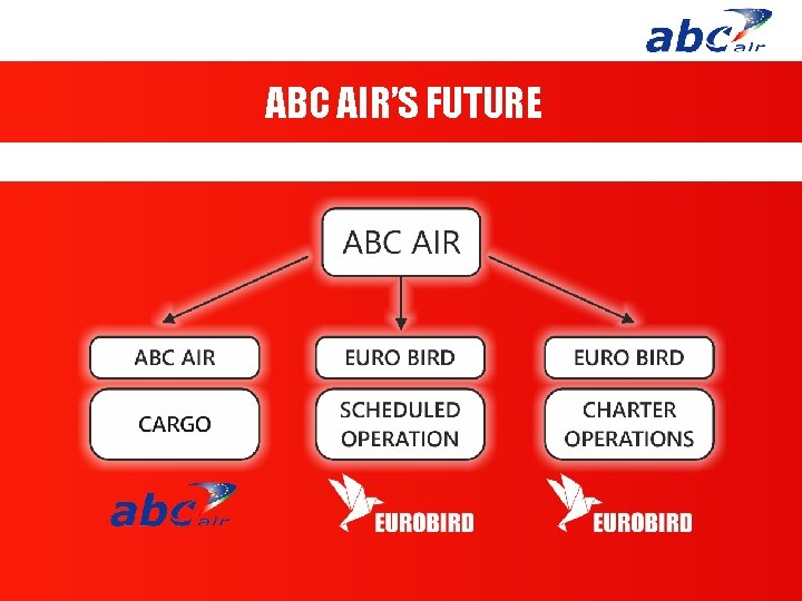 ABC AIR’S FUTURE 