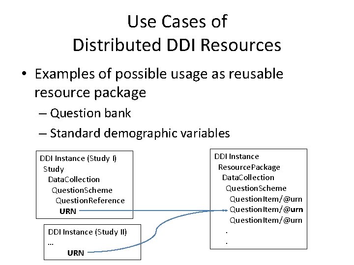 Use Cases of Distributed DDI Resources • Examples of possible usage as reusable resource