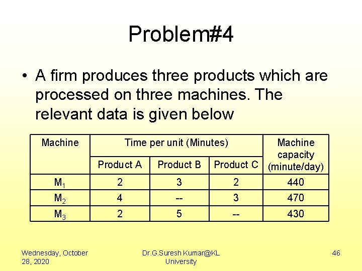 Problem#4 • A firm produces three products which are processed on three machines. The